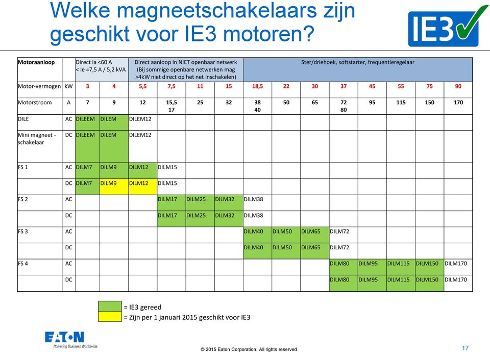 frequentieregelaar Motor-vermogen kw 3 4 5,5 7,5 11 15 18,5 22 30 37 45 55 75 90 Motorstroom A 7 9 12 15,5 17 25 32 38 40 50 65 72 80 95 115 150 170 DILE AC DILEEM DILEM DILEM12 Mini magneet -