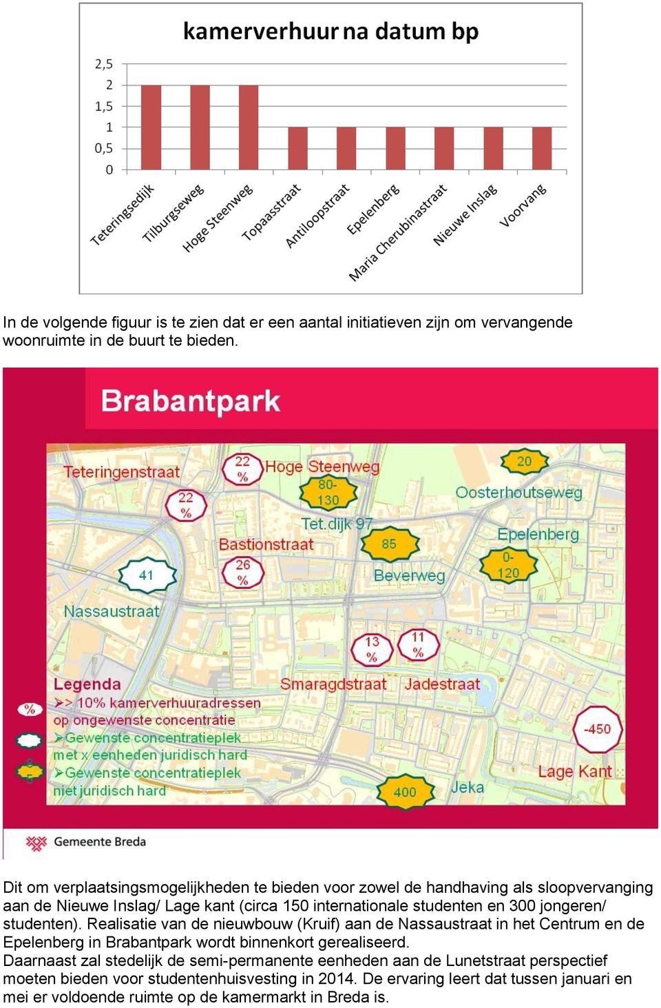 jongeren/ studenten). Realisatie van de nieuwbouw (Kruif) aan de Nassaustraat in het Centrum en de Epelenberg in Brabantpark wordt binnenkort gerealiseerd.