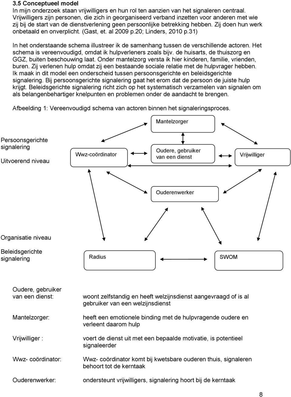 Zij doen hun werk onbetaald en onverplicht. (Gast, et. al 2009 p.20; Linders, 2010 p.31) In het onderstaande schema illustreer ik de samenhang tussen de verschillende actoren.