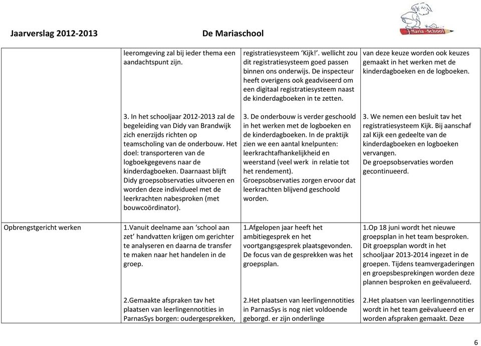 van deze keuze worden ook keuzes gemaakt in het werken met de kinderdagboeken en de logboeken. 3.