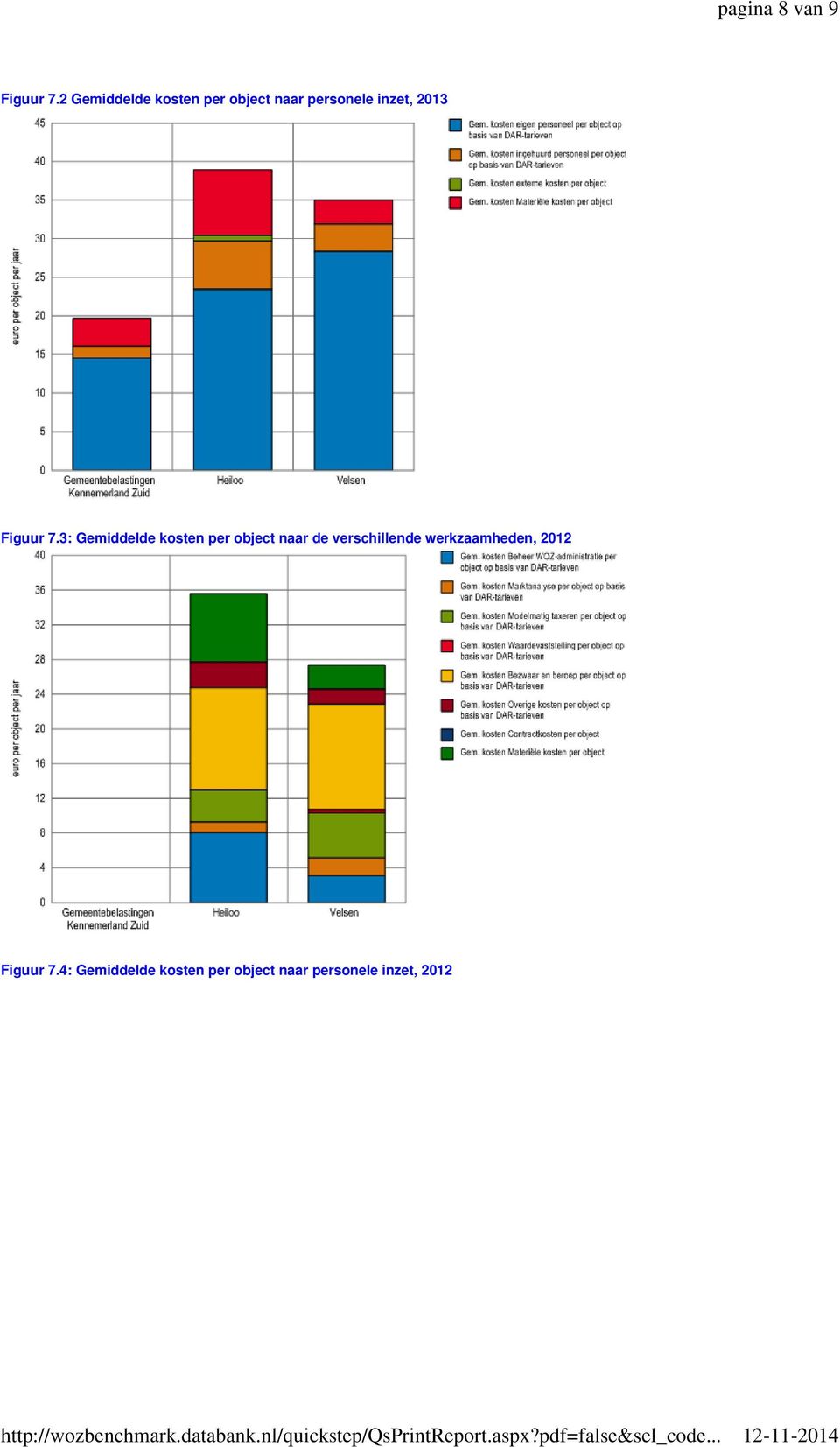 kosten per object naar de verschillende werkzaamheden, 212