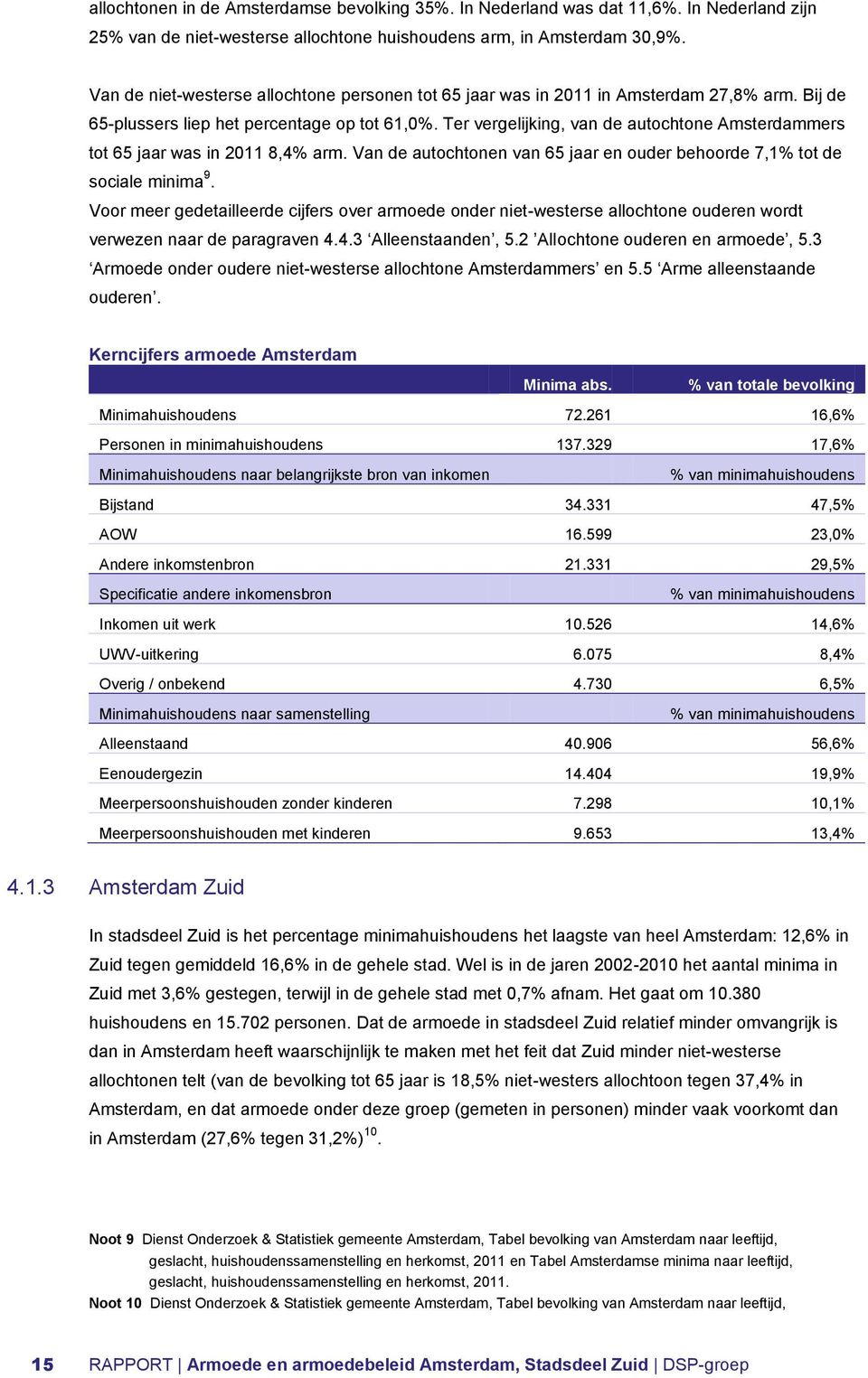 Ter vergelijking, van de autochtone Amsterdammers tot 65 jaar was in 2011 8,4% arm. Van de autochtonen van 65 jaar en ouder behoorde 7,1% tot de sociale minima 9.