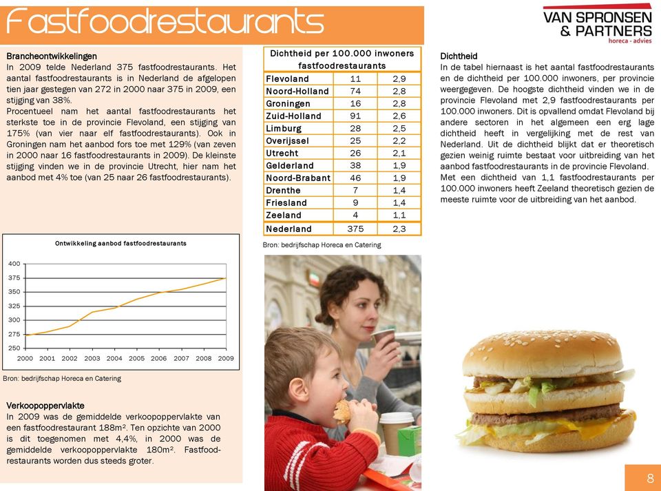 Procentueel nam het aantal fastfoodrestaurants het sterkste toe in de provincie Flevoland, een stijging van 175% (van vier naar elf fastfoodrestaurants).