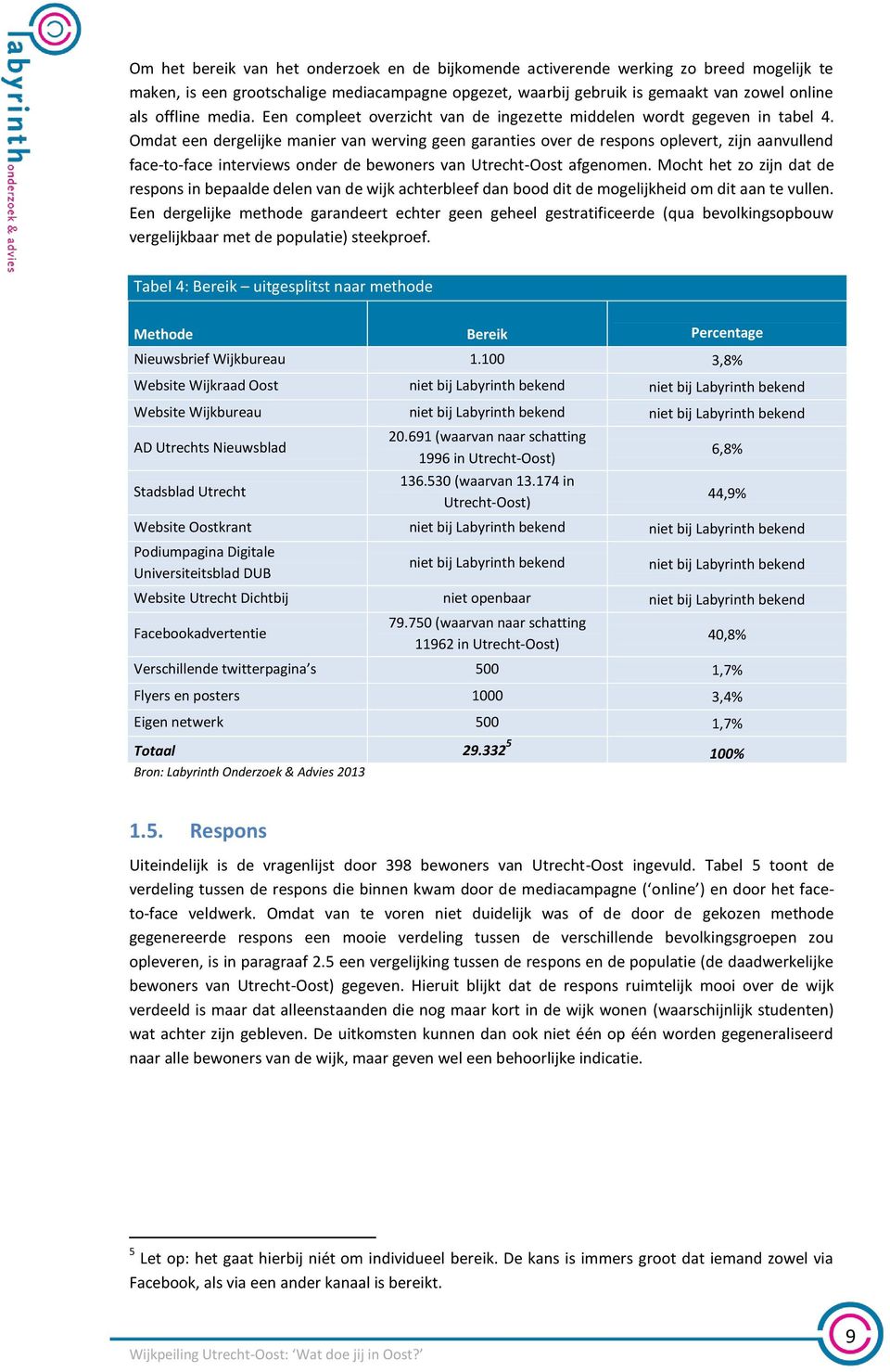 Omdat een dergelijke manier van werving geen garanties over de respons oplevert, zijn aanvullend face-to-face interviews onder de bewoners van Utrecht-Oost afgenomen.