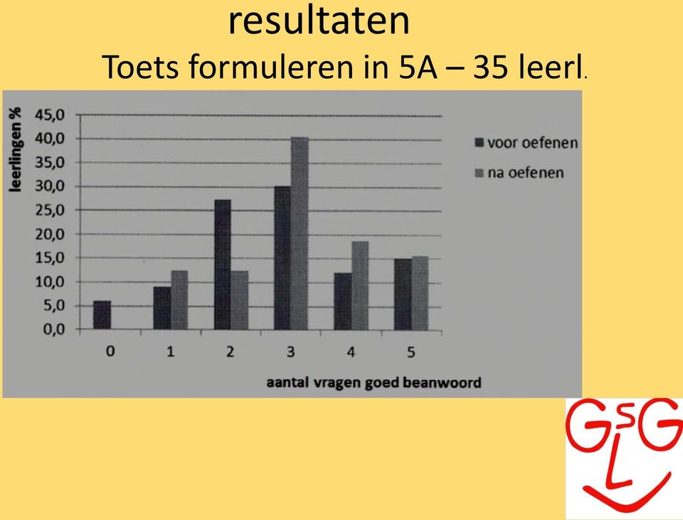 formuleren