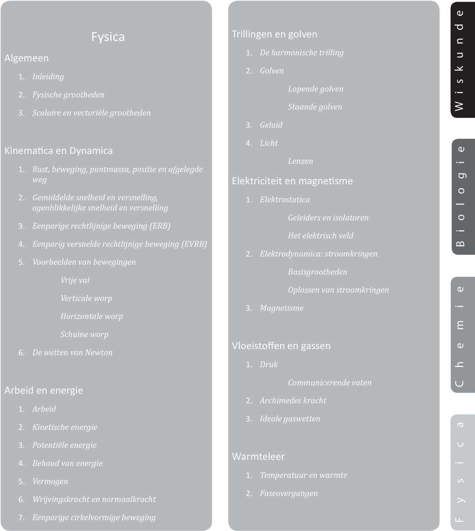 Voorbeelden van bewegingen Vrije val Verticale worp Horizontale worp Schuine worp 6. De wetten van Newton Arbeid en energie 1. Arbeid 2. Kinetische energie 3. Potentiële energie 4.