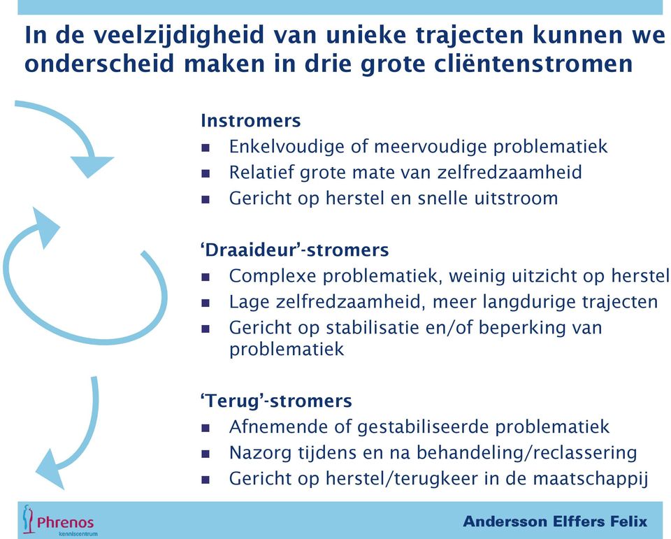 weinig uitzicht op herstel Lage zelfredzaamheid, meer langdurige trajecten Gericht op stabilisatie en/of beperking van problematiek Terug