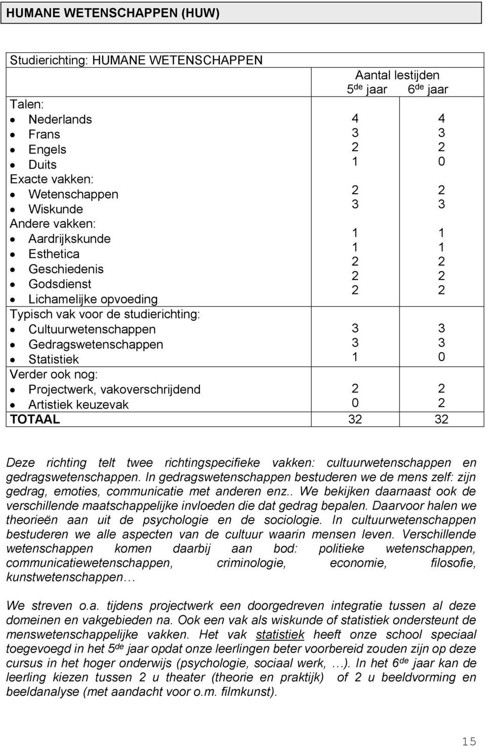 vakoverschrijdend Artistiek keuzevak 0 TOTAAL Deze richting telt twee richtingspecifieke vakken: cultuurwetenschappen en gedragswetenschappen.