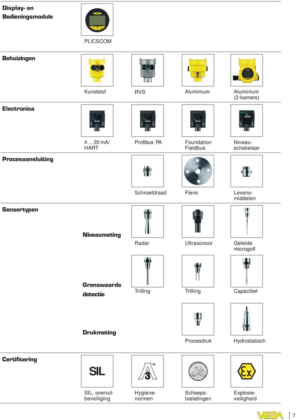 Sensortypen Niveaumeting Radar Ultrasonoor Geleide microgolf Grenswaarde detectie Trilling Trilling Capacitief