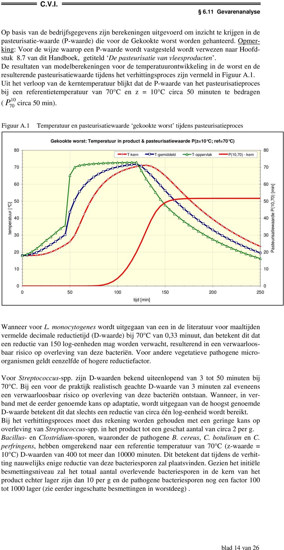 De resultaten van modelberekeningen voor de temperatuurontwikkeling in de worst en de resulterende pasteurisatiewaarde tijdens het verhittingsproces zijn vermeld in Figuur A.1.