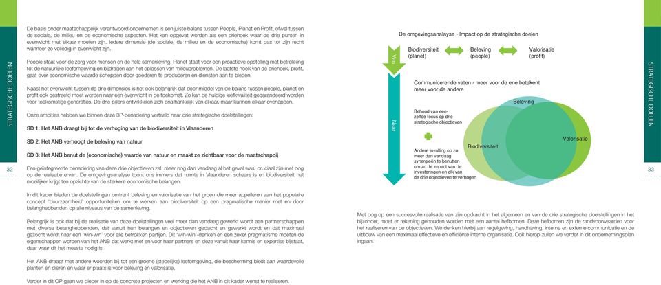 Iedere dimensie (de sociale, de milieu en de economische) komt pas tot zijn recht wanneer ze volledig in evenwicht zijn. People staat voor de zorg voor mensen en de hele samenleving.