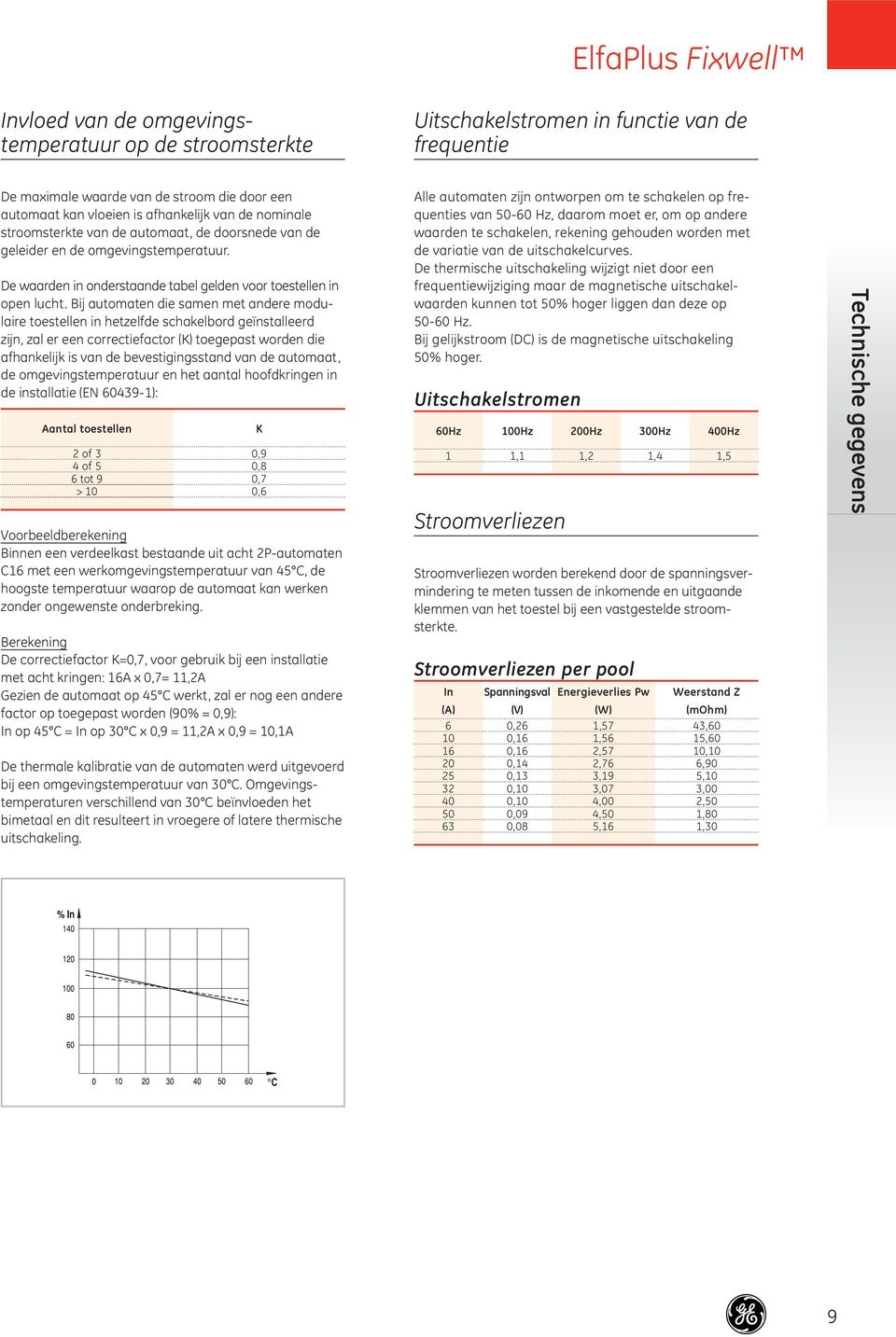 Bij automaten die samen met andere modulaire toestellen in hetzelfde schakelbord geïnstalleerd zijn, zal er een correctiefactor (K) toegepast worden die afhankelijk is van de bevestigingsstand van de