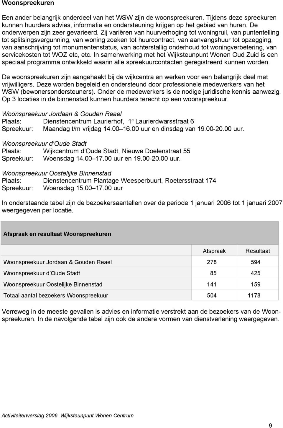 Zij variëren van huurverhoging tot woningruil, van puntentelling tot splitsingsvergunning, van woning zoeken tot huurcontract, van aanvangshuur tot opzegging, van aanschrijving tot monumentenstatus,