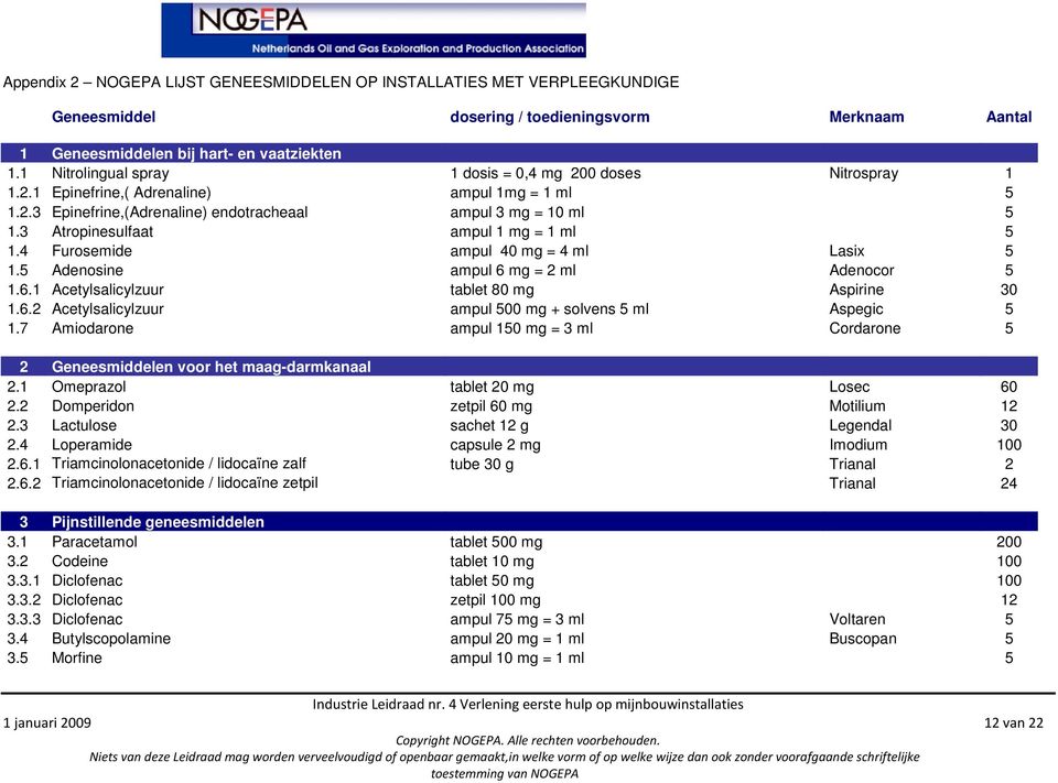 3 Atropinesulfaat ampul 1 mg = 1 ml 5 1.4 Furosemide ampul 40 mg = 4 ml Lasix 5 1.5 Adenosine ampul 6 mg = 2 ml Adenocor 5 1.6.1 Acetylsalicylzuur tablet 80 mg Aspirine 30 1.6.2 Acetylsalicylzuur ampul 500 mg + solvens 5 ml Aspegic 5 1.