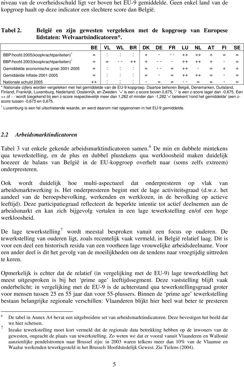 BE VL WL BR DK DE FR LU NL AT FI SE BBP/hoofd 2005(koopkrachtpariteiten) 1 = : : : + - - - ++ ++ + = = BBP/hoofd 2003(koopkrachtpariteiten) 1 = = - - ++ + - - - ++ ++ + - = Gemiddelde economische