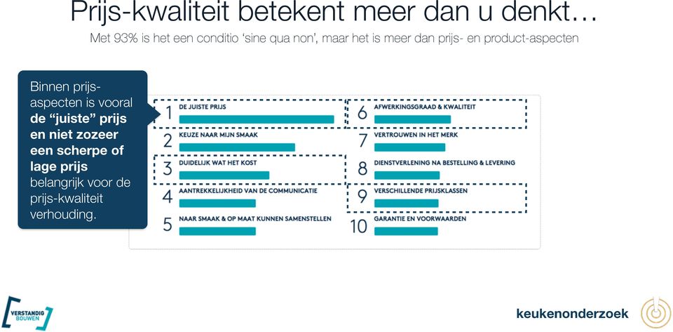 prijsaspecten is vooral de juiste prijs en niet zozeer een scherpe of