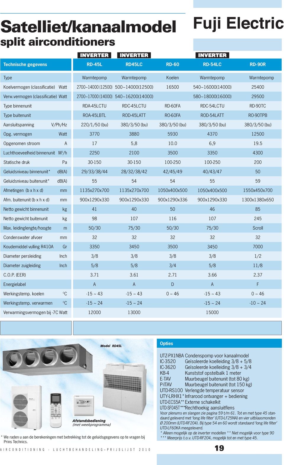 vermogen (classificatie) 2700~17000 (14000) 540~200(14000) 580~18000(000) 29500 Type binnenunit RD-45LTU RD-45LTU RD-60F RD-54LTU RD-90T Type buitenunit RO-45LBTL ROD-45LTT RO-60F ROD-54LTT RO-90TPB