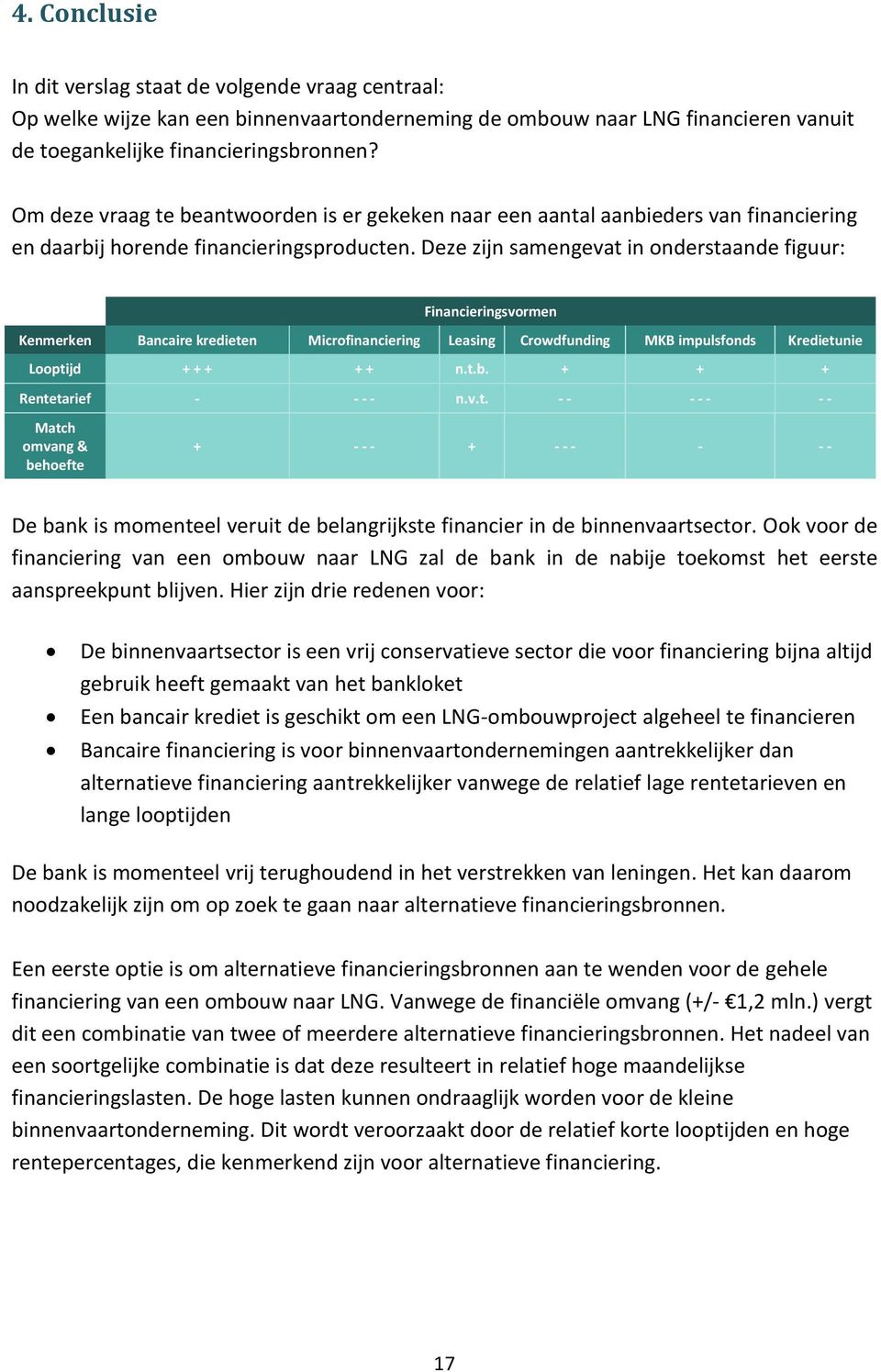 Deze zijn samengevat in onderstaande figuur: Financieringsvormen Kenmerken Bancaire kredieten Microfinanciering Leasing Crowdfunding MKB impulsfonds Kredietunie Looptijd + + + + + n.t.b.