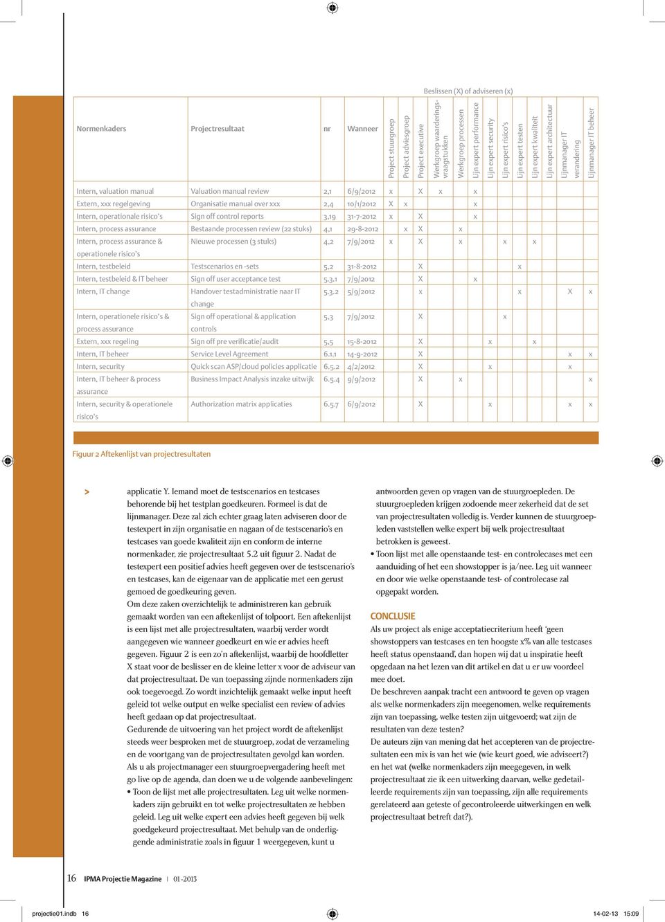 Valuation manual review 2,1 6/9/2012 x X x x Extern, xxx regelgeving Organisatie manual over xxx 2,4 10/1/2012 X x x Intern, operationale risico s Sign off control reports 3,19 31-7-2012 x X x