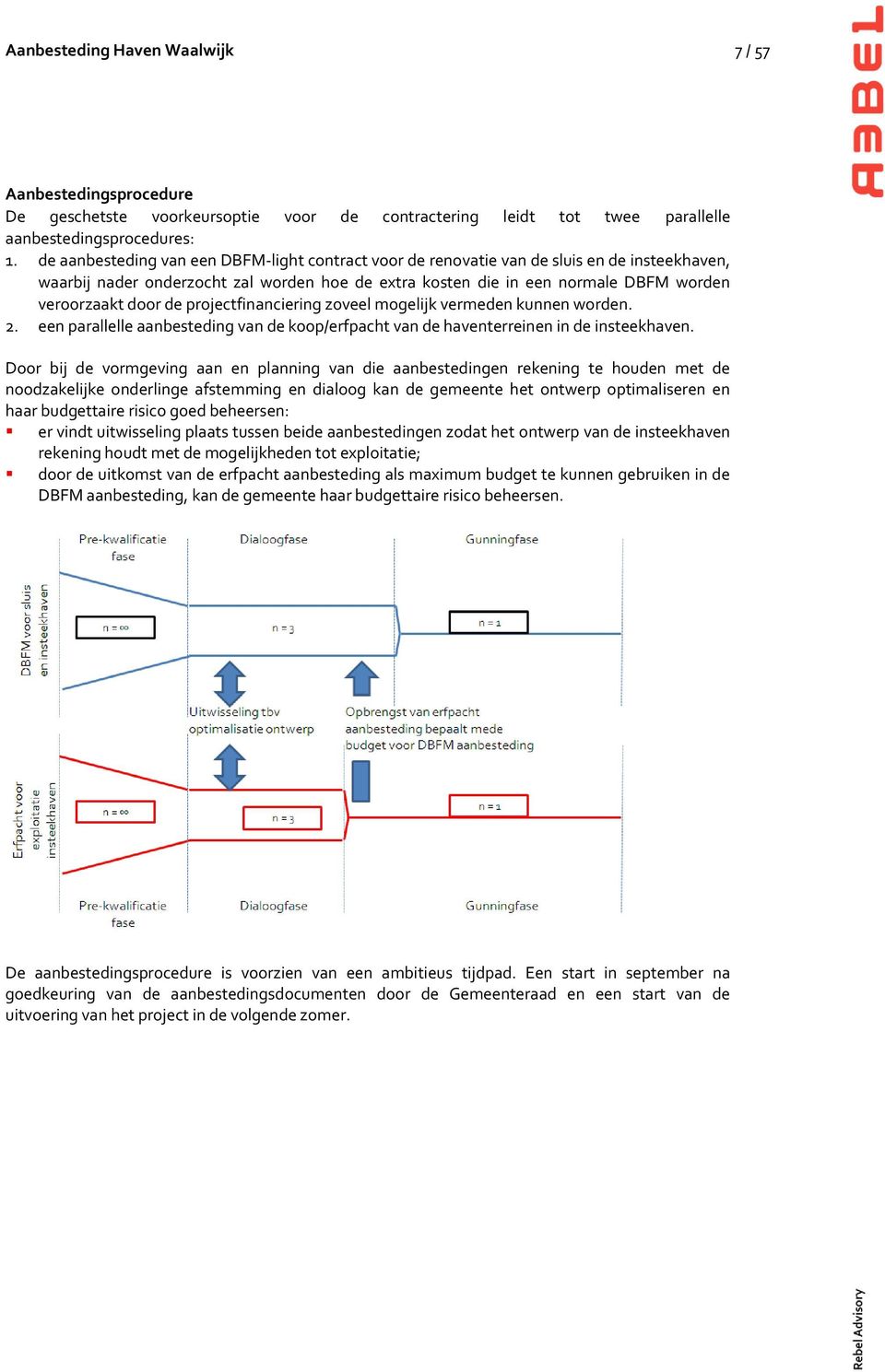 de projectfinanciering zoveel mogelijk vermeden kunnen worden. 2. een parallelle aanbesteding van de koop/erfpacht van de haventerreinen in de insteekhaven.