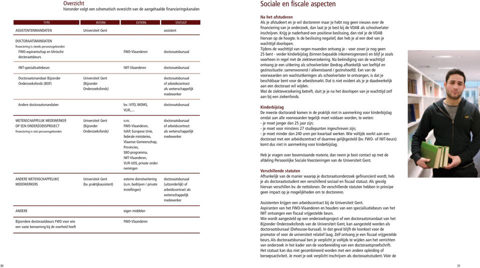 Onderzoeksfonds) Extern FWO-Vlaanderen IWT-Vlaanderen statuut assistent doctoraatsbursaal doctoraatsbursaal doctoraatsbursaal of arbeidscontract als wetenschappelijk medewerker Na het afstuderen Als