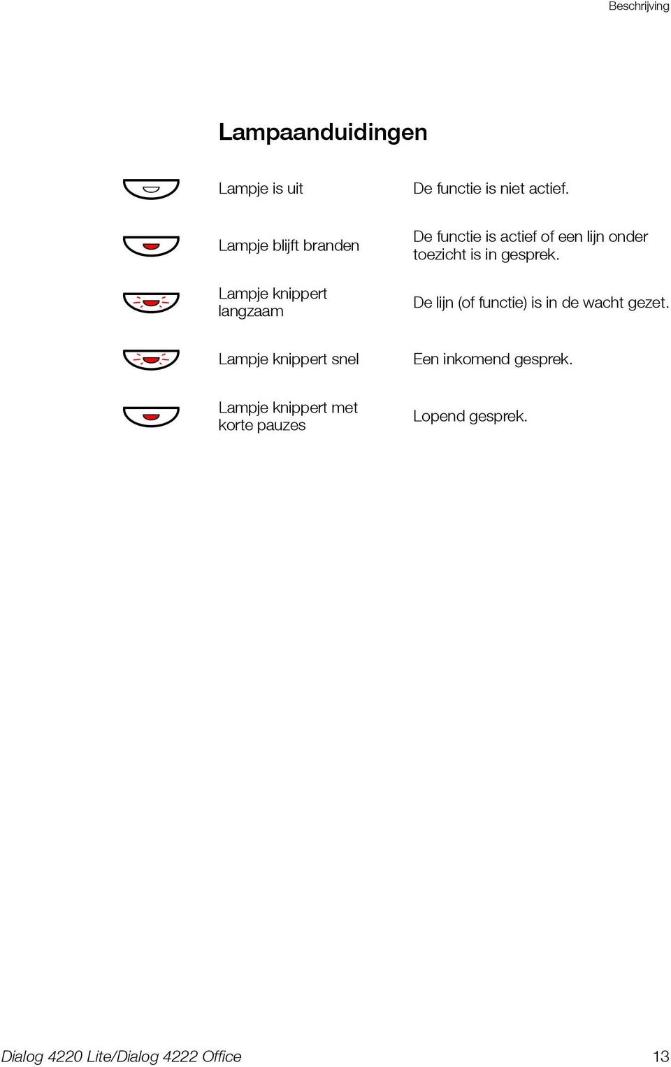 gesprek. Lampje knippert langzaam ÖÔ Lampje knippert snel Een inkomend gesprek.