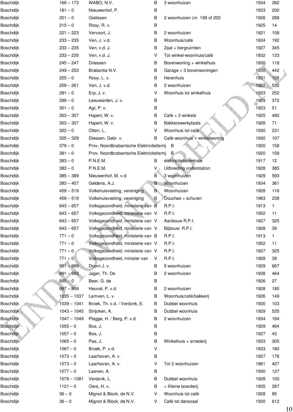 d. J. V Tot winkel-woonhuis/café 1932 133 Boschdijk 245 247 Driessen B Bovenwoning + winkelhuis 1930 118 Boschdijk 249 253 Brabantia N.V. B Garage + 3 bovenwoningen 1930 442 Boschdijk 255 0 Rooy, L.