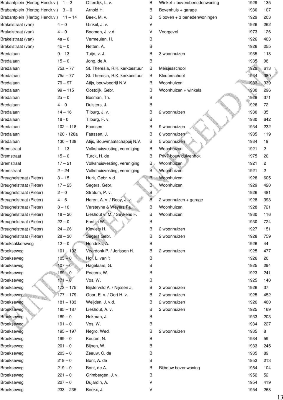 B 1926 403 Brakelstraat (van) 4b 0 Netten, A. B 1926 255 Bredalaan 9 13 Tuijn, v. J. B 3 woonhuizen 1935 118 Bredalaan 15 0 Jong, de A. B 1935 98 Bredalaan 75a 77 St. Theresia, R.K.
