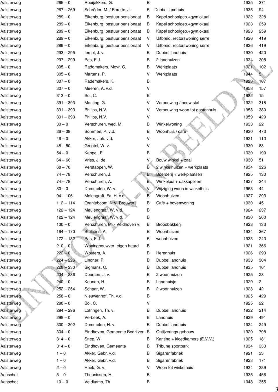 +gymlokaal 1923 259 Aalsterweg 289 0 Eikenburg, bestuur pensionaat V Uitbreid. rectorswoning serre 1926 419 Aalsterweg 289 0 Eikenburg, bestuur pensionaat V Uitbreid.