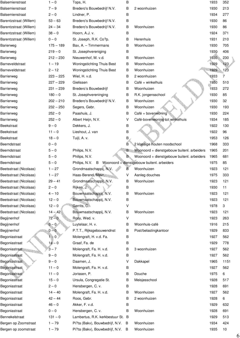 B 1924 371 Barentzstraat (Willem) 0 0 St. Joseph, R.K. Co?p. B Herenhuis 1931 210 Barierweg 175 189 Bax, A. Timmermans B Woonhuizen 1930 705 Barierweg 219 0 St.