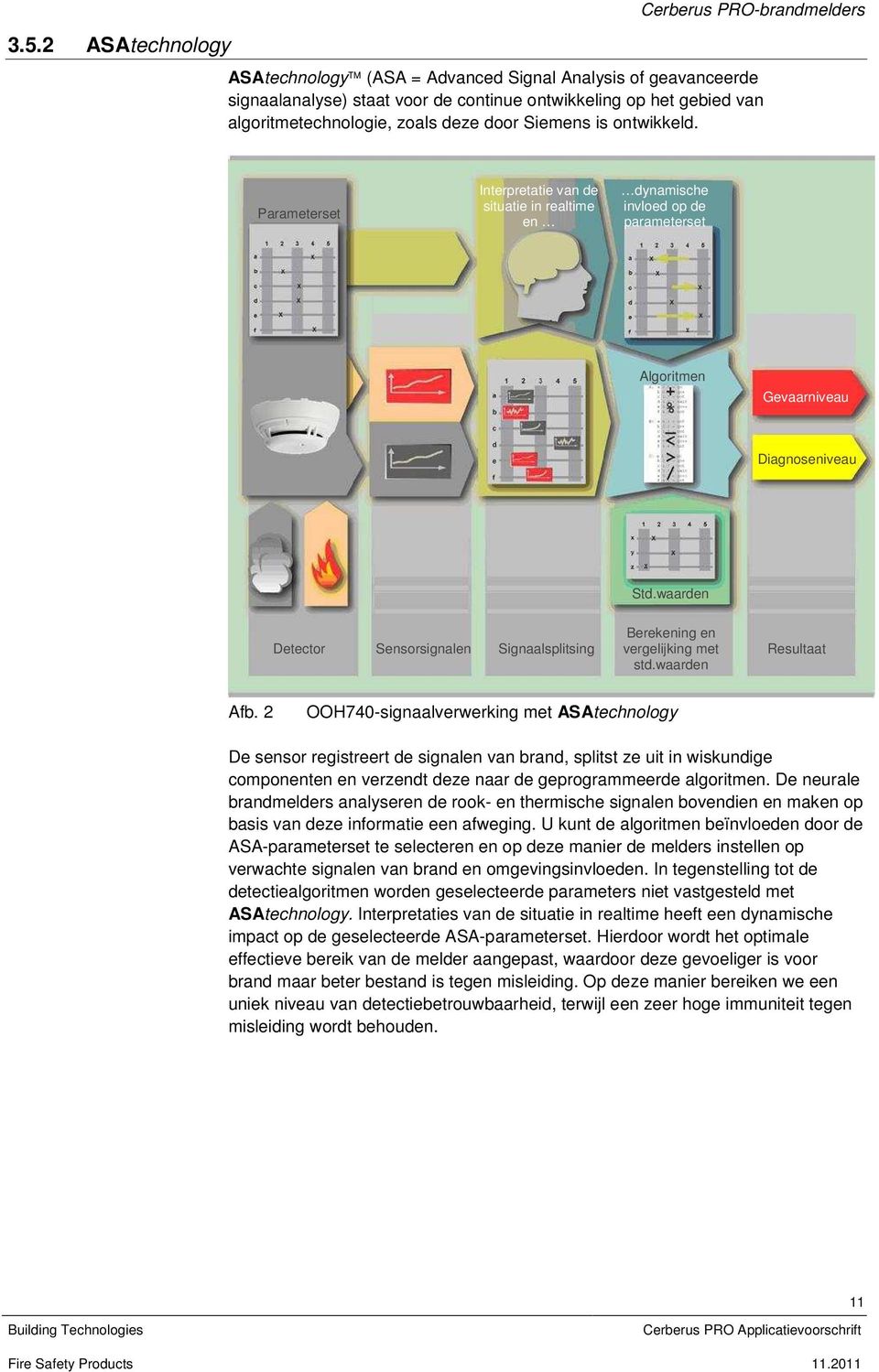 waarden Detector Sensorsignalen Signaalsplitsing Berekening en vergelijking met std.waarden Resultaat Afb.