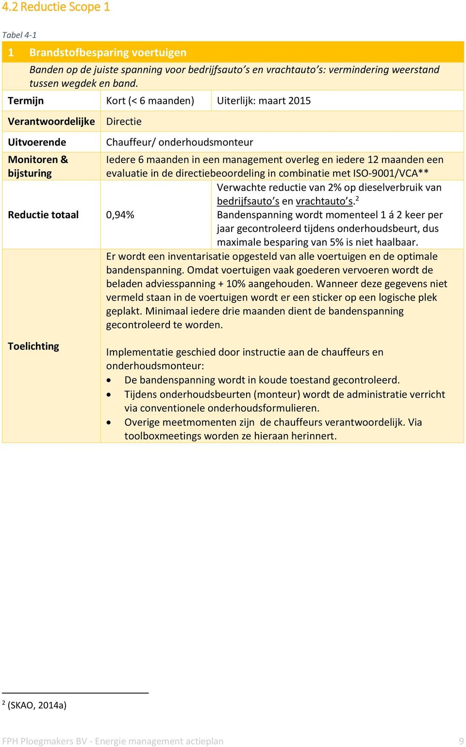 maanden een evaluatie in de directiebeoordeling in combinatie met ISO-9001/VCA** Reductie totaal 0,94% Verwachte reductie van 2% op dieselverbruik van bedrijfsauto s en vrachtauto s.