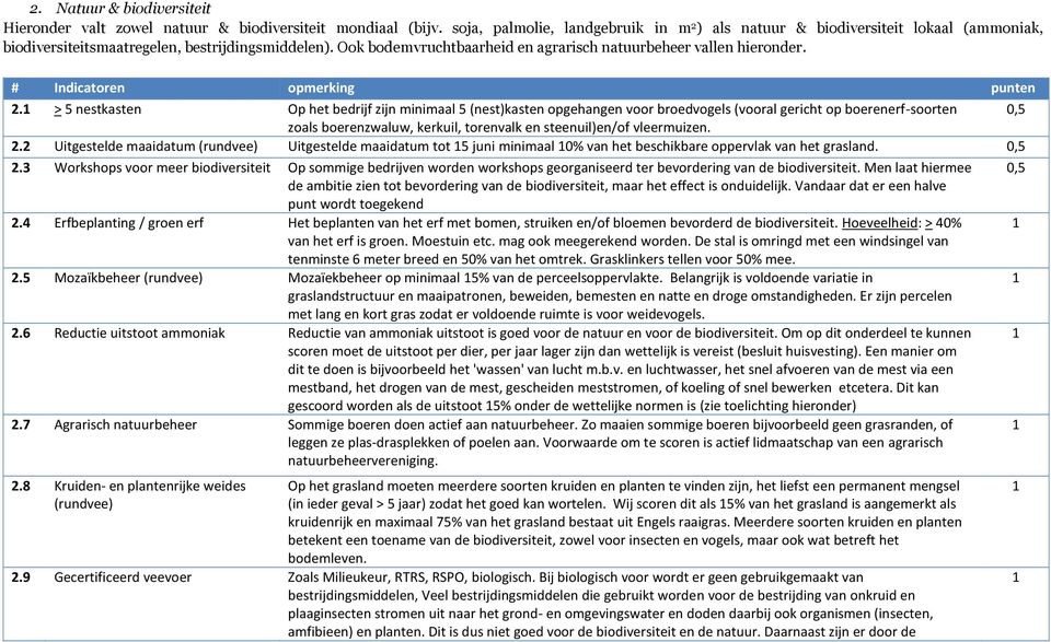 Ook bodemvruchtbaarheid en agrarisch natuurbeheer vallen hieronder. # Indicatoren opmerking punten 2.