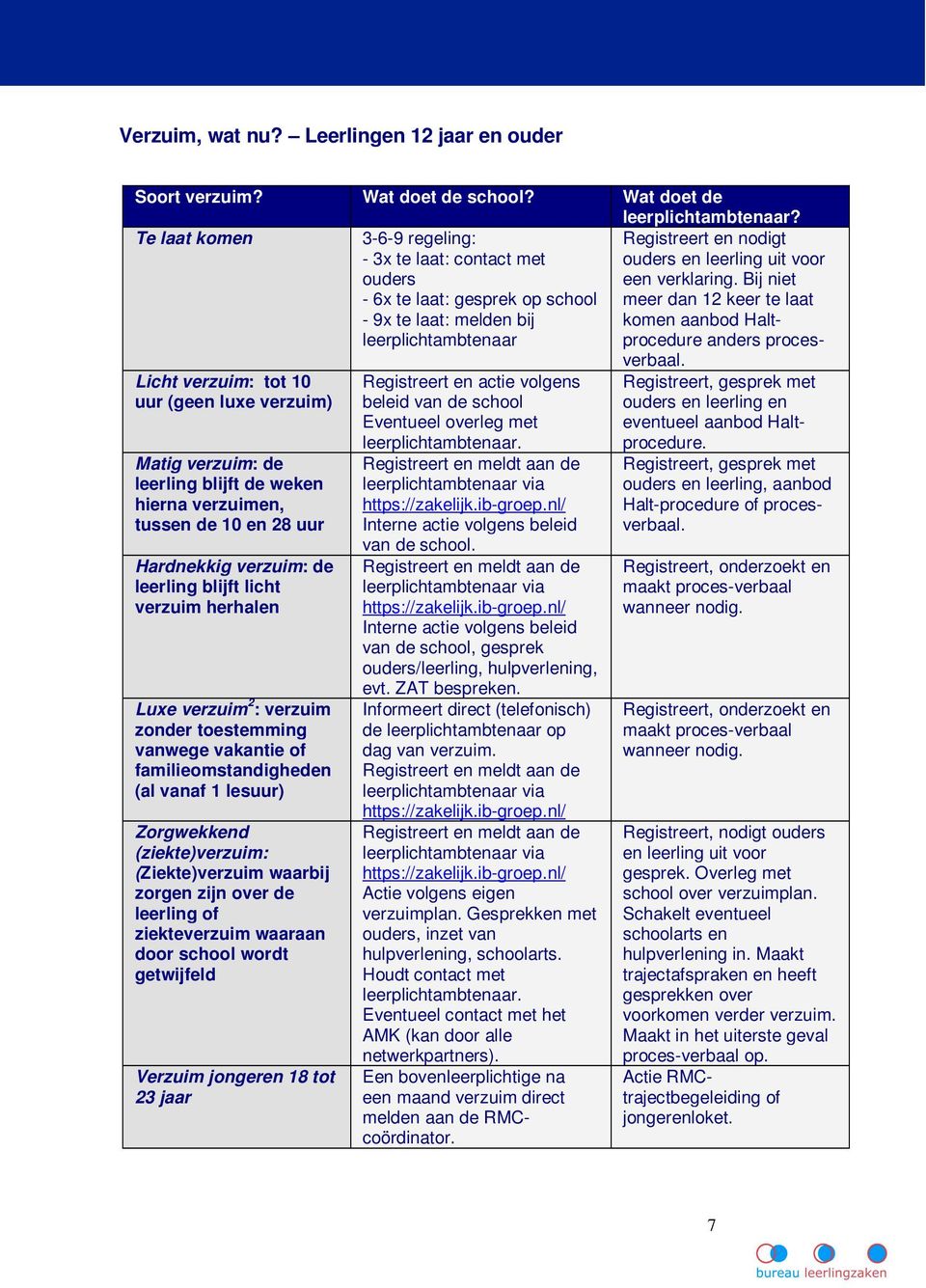 verklaring. Bij niet meer dan 12 keer te laat komen aanbod Haltprocedure anders procesverbaal.