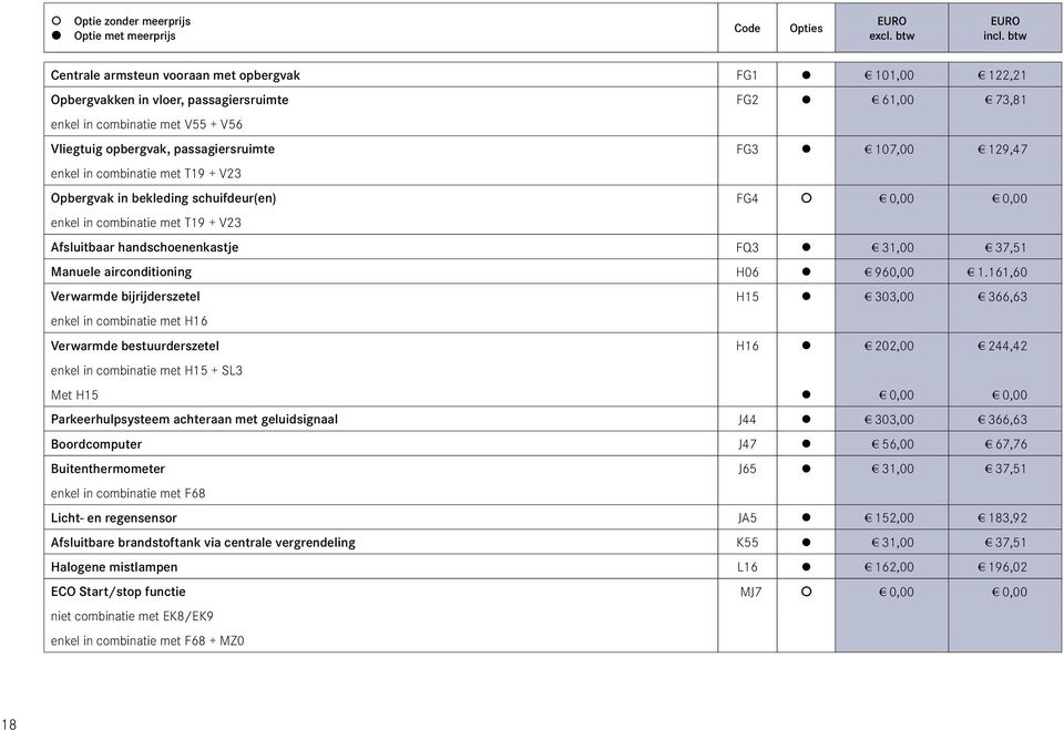 FG3 s 107,00 s 129,47 enkel in combinatie met T19 + V23 Opbergvak in bekleding schuifdeur(en) FG4 s 0,00 s 0,00 enkel in combinatie met T19 + V23 Afsluitbaar handschoenenkastje FQ3 s 31,00 s 37,51