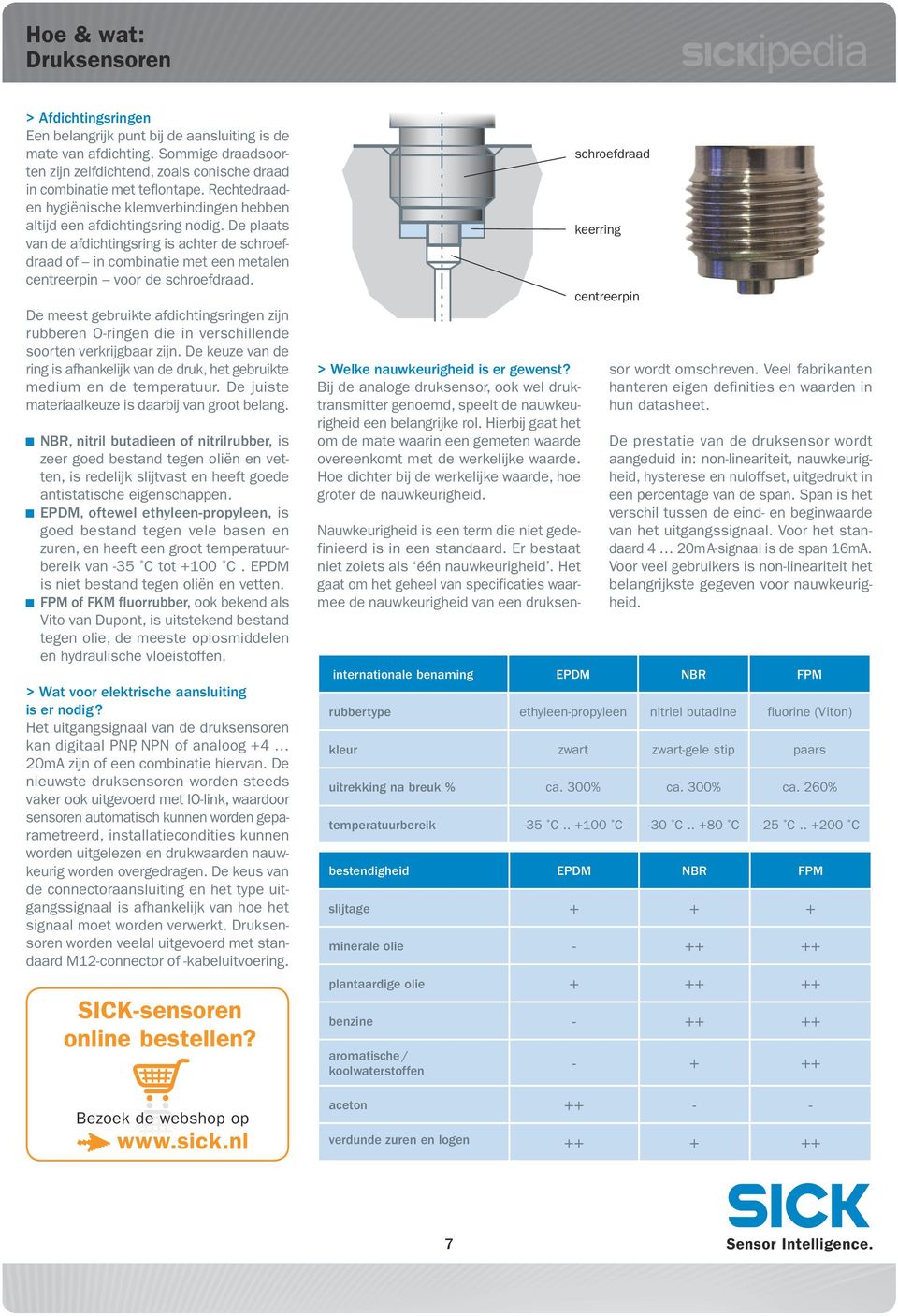 De plaats van de af dichtings ring is achter de schroefdraad of in combinatie met een metalen centreerpin voor de schroefdraad.