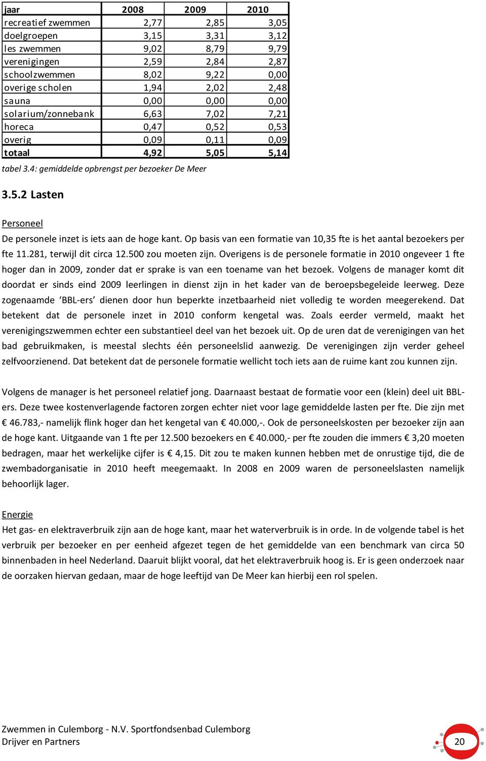 Op basis van een formatie van 10,35 fte is het aantal bezoekers per fte 11.281, terwijl dit circa 12.500 zou moeten zijn.