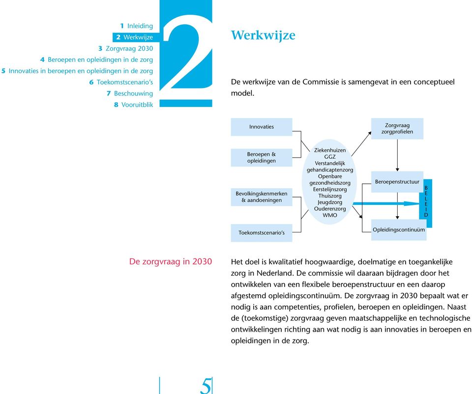 Ouderenzorg WMO Beroepenstructuur B EL E I D Toekomstscenario s Opleidingscontinuüm De zorgvraag in 2030 Het doel is kwalitatief hoogwaardige, doelmatige en toegankelijke zorg in Nederland.