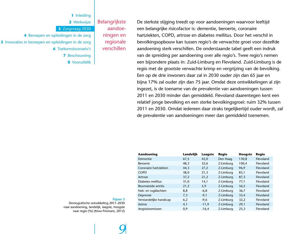 De onderstaande tabel geeft een indruk van de spreiding per aandoening over alle regio s. Twee regio s nemen een bijzondere plaats in: Zuid-Limburg en Flevoland.