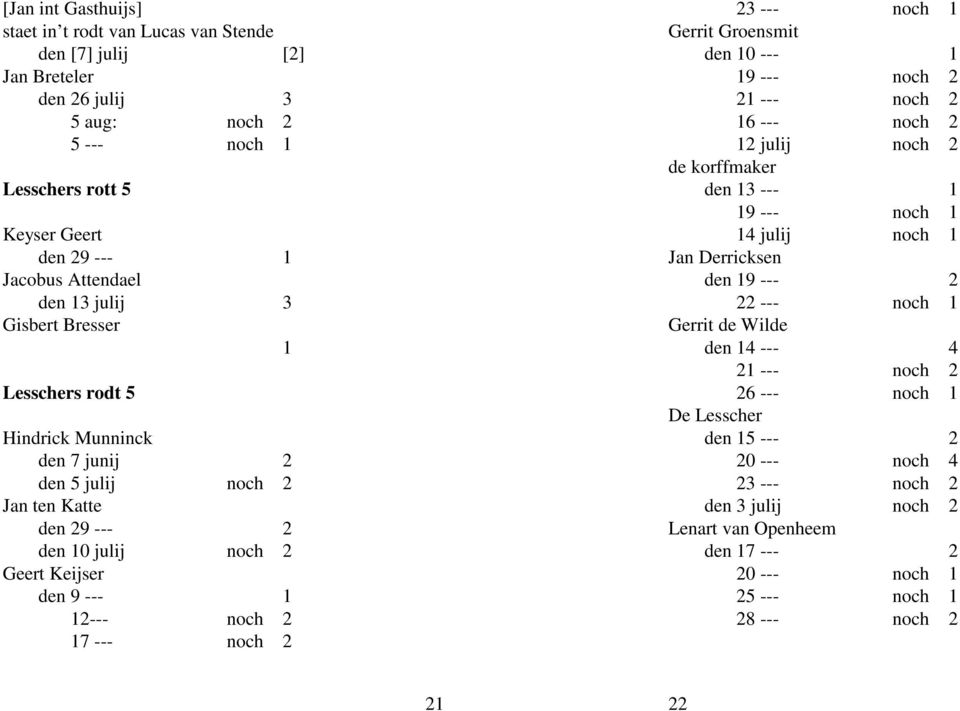 . 1 Lesschers rodt 5 Hindrick Munninck den 7 junij 2 den 5 julij noch 2 Jan ten Katte den 29 --- 2 den 10 julij noch 2 Geert Keijser den 9 --- 1 den 12--- noch 2 den 17 --- noch 2 den 23 --- noch 1