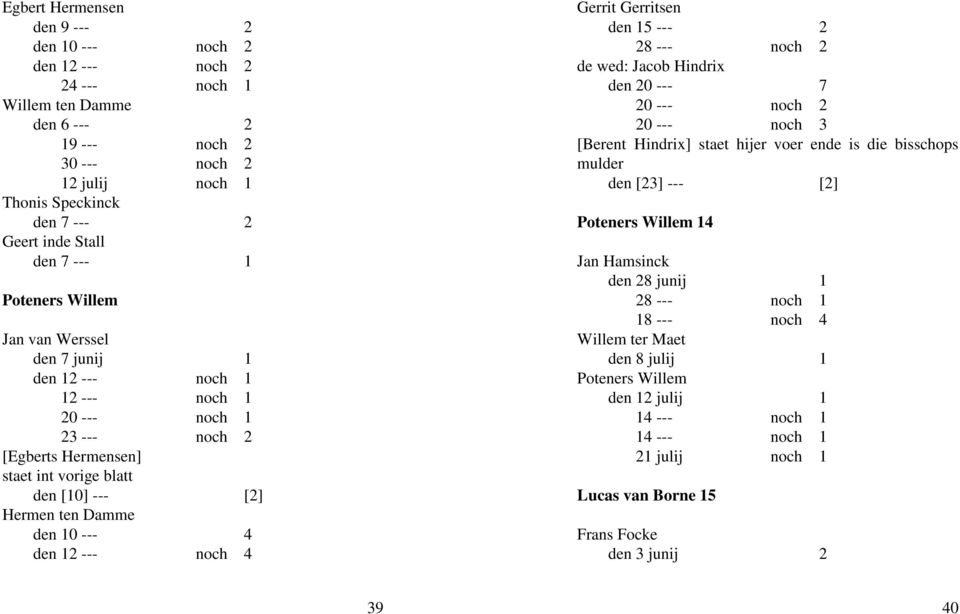 --- [2] Hermen ten Damme den 10 --- 4 den 12 --- noch 4 Gerrit Gerritsen den 15 --- 2 den 28 --- noch 2 de wed: Jacob Hindrix den 20 --- 7 den 20 --- noch 2 den 20 --- noch 3 [Berent Hindrix] staet