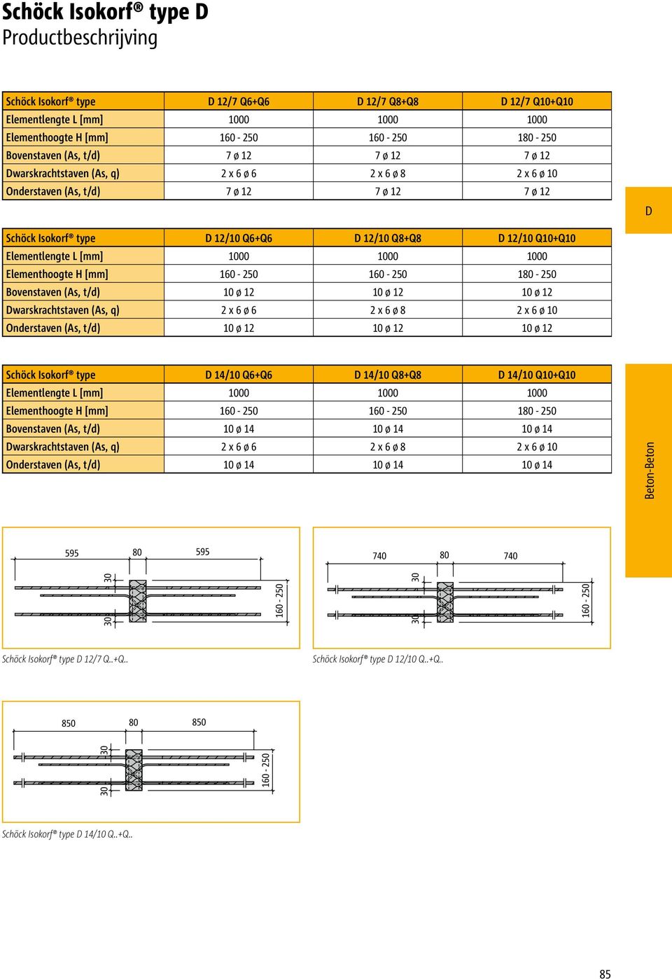 Bovenstaven (As, t/d) 10 ø 12 10 ø 12 10 ø 12 warskrahtstaven (As, q) 2 x 6 ø 6 2 x 6 ø 8 2 x 6 ø 10 Onderstaven (As, t/d) 10 ø 12 10 ø 12 10 ø 12 Shök Isokorf type 14/10 Q6+Q6 14/10 Q8+Q8 14/10