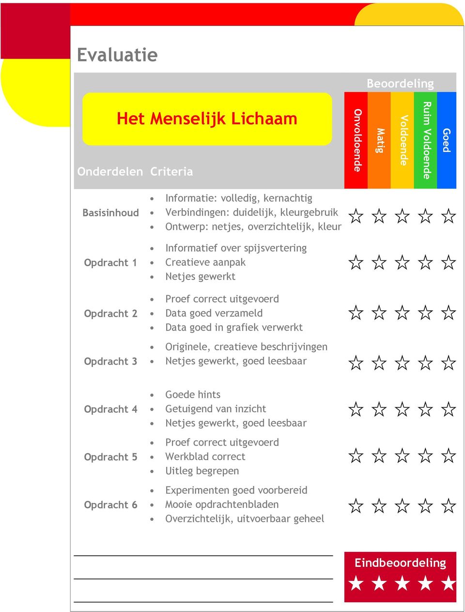 goed verzameld Data goed in grafiek verwerkt Originele, creatieve beschrijvingen Netjes gewerkt, goed leesbaar Opdracht 4 Opdracht 5 Opdracht 6 Goede hints Getuigend van inzicht