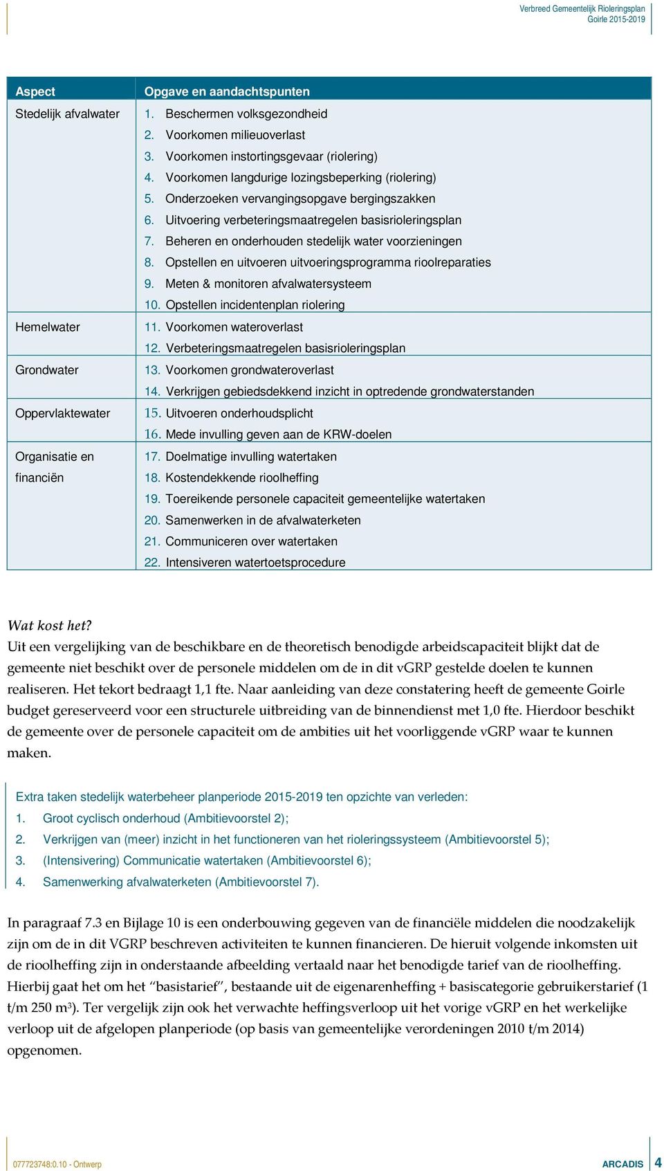 Uitvoering verbeteringsmaatregelen basisrioleringsplan 7. Beheren en onderhouden stedelijk water voorzieningen 8. Opstellen en uitvoeren uitvoeringsprogramma rioolreparaties 9.