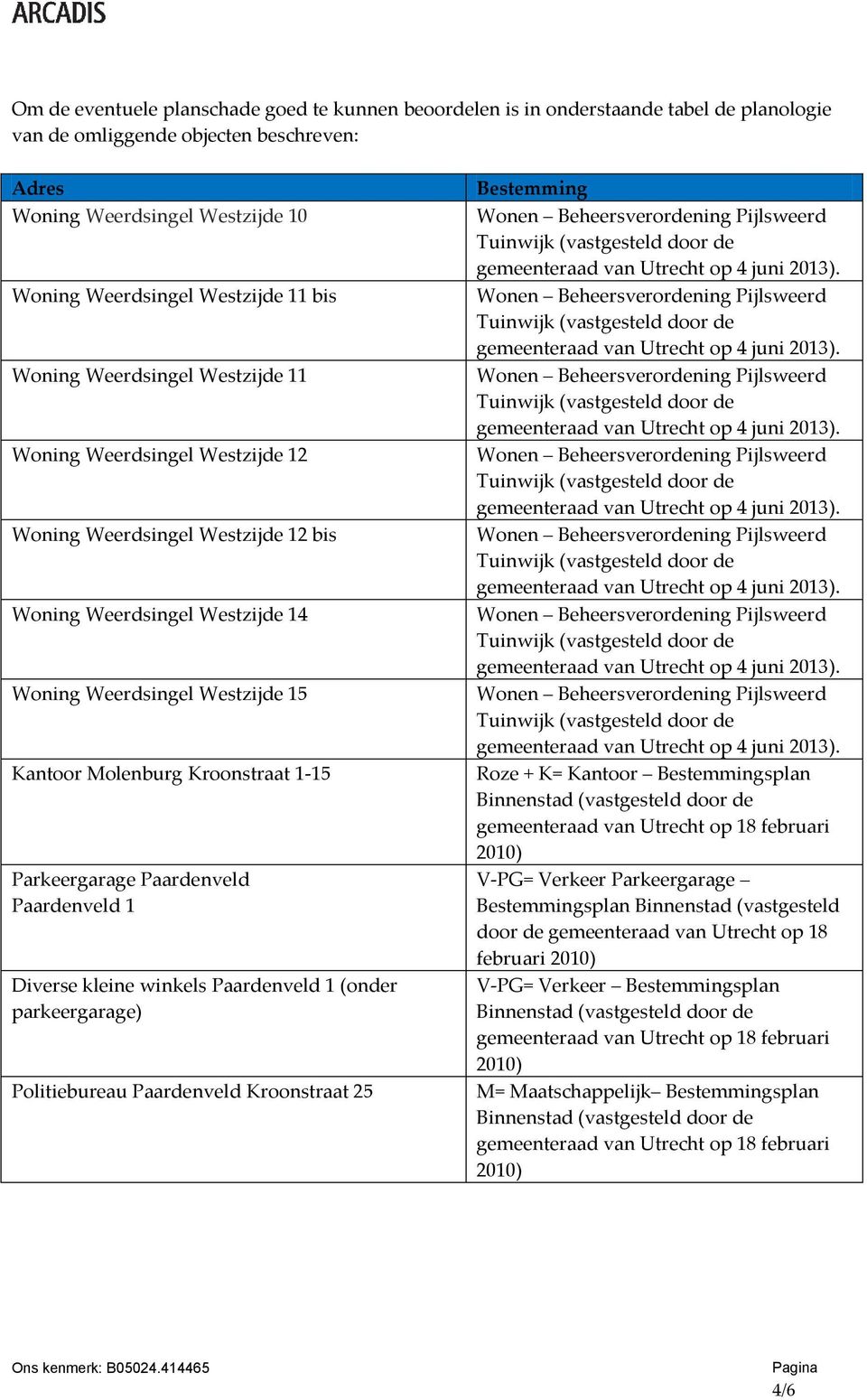 Kroonstraat 1-15 Parkeergarage Paardenveld Paardenveld 1 Diverse kleine winkels Paardenveld 1 (onder parkeergarage) Politiebureau Paardenveld Kroonstraat 25 Bestemming Roze + K= Kantoor