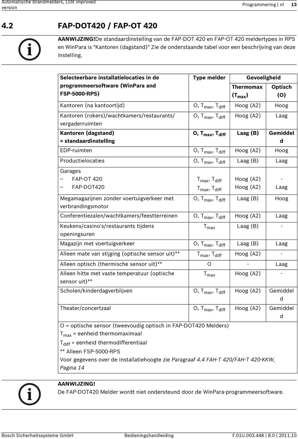 Selecteerbare installatielocaties in de programmeersoftware (WinPara and FSP-5000-RPS) Type melder Gevoeligheid Thermomax Optisch (T max ) (O) Kantoren (na kantoortijd) O, T max, T diff Hoog (A2)