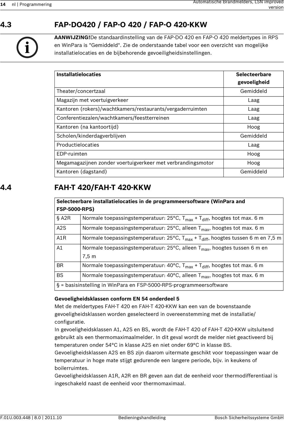 Zie de onderstaande tabel voor een overzicht van mogelijke installatielocaties en de bijbehorende gevoeiligheidsinstellingen.