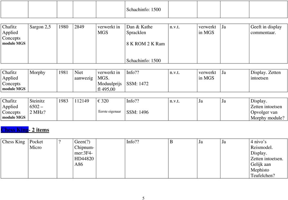 1983 112149 320 Eerste eigenaar Info?? SSM: 1496 n.v.t. Ja Ja Zetten intoetsen Opvolger van Morphy module? King- 2 items King Pocket Micro? Geen(?