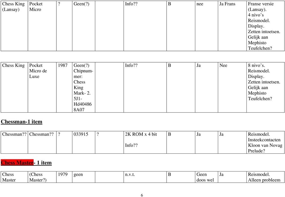 ? B Ja Nee 8 nivo s. Reismodel. Zetten intoetsen. Gelijk aan Mephisto Teufelchen? man?? man??? 033915? 2K ROM x 4 bit Info?