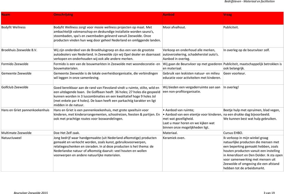 Broekhuis Zeewolde B.V. Formido Zeewolde Gemeente Zeewolde Wij zijn onderdeel van de Broekhuisgroep en dus een van de grootste autodealers van Nederland.